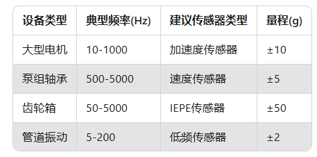 振動(dòng)傳感器選型指南：5分鐘搞懂你的設(shè)備需要哪種！(圖3)