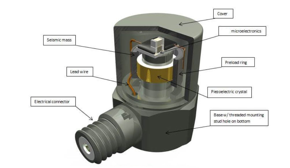振動(dòng)傳感器選型指南：5分鐘搞懂你的設(shè)備需要哪種！(圖4)