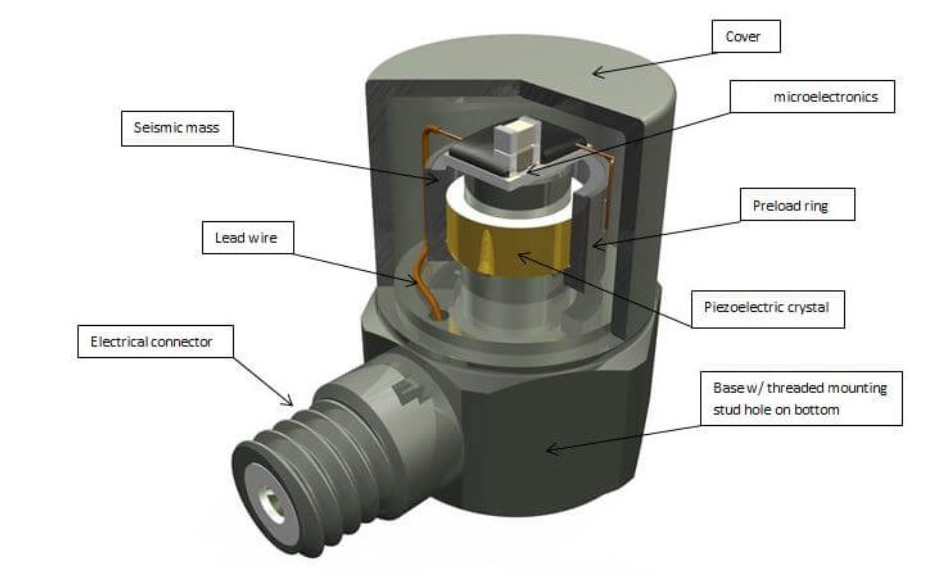 Dytran傳感器校準全攻略：手把手教你延長使用壽命(圖4)