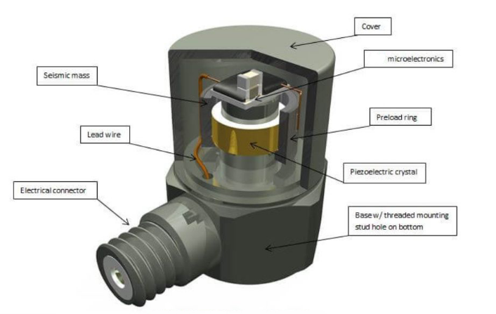振動(dòng)傳感器型號(hào)太多不會(huì)選？一張表幫你搞定選擇困難癥(圖5)