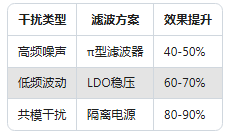 90%工程師不知道！加速度傳感器精度提升的5個(gè)隱藏技巧(圖3)