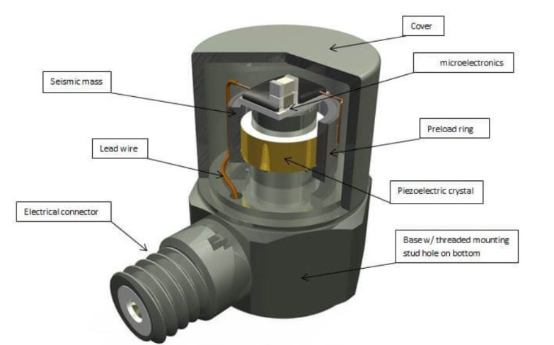 工業(yè)物聯(lián)網(wǎng) “多面手”：通用傳感器如何適配不同檢測需求？?(圖2)