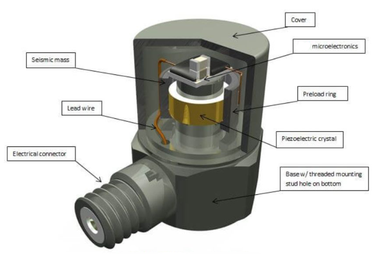 為什么普通溫度傳感器不行？高溫傳感器的特殊之處在哪?(圖3)