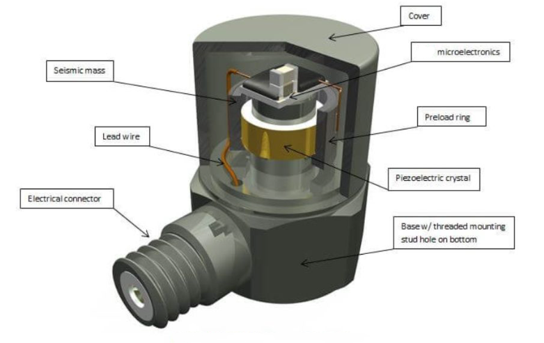 電機(jī)轉(zhuǎn)子振動(dòng)出問(wèn)題？振動(dòng)傳感器能及時(shí)捕捉端倪?(圖2)