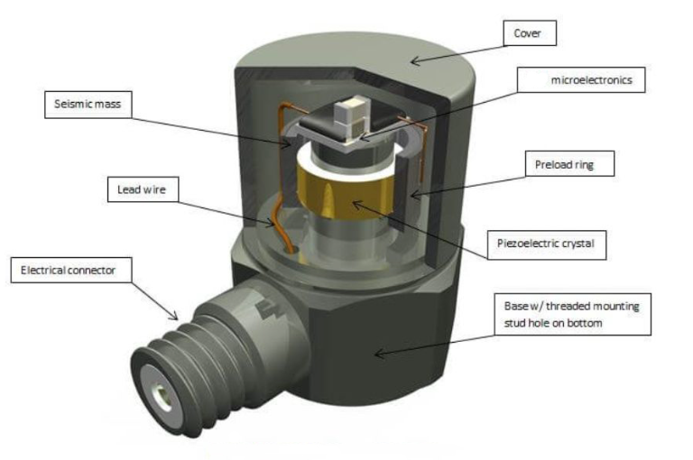 高溫傳感器如何在太空環(huán)境中工作？抗高溫還得抗輻射?(圖2)