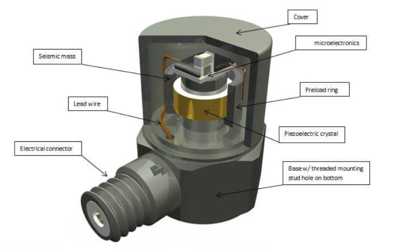 振動(dòng)傳感器的 “頻率捕捉能力” 有多強(qiáng)？工業(yè)場(chǎng)景給出答案?(圖2)