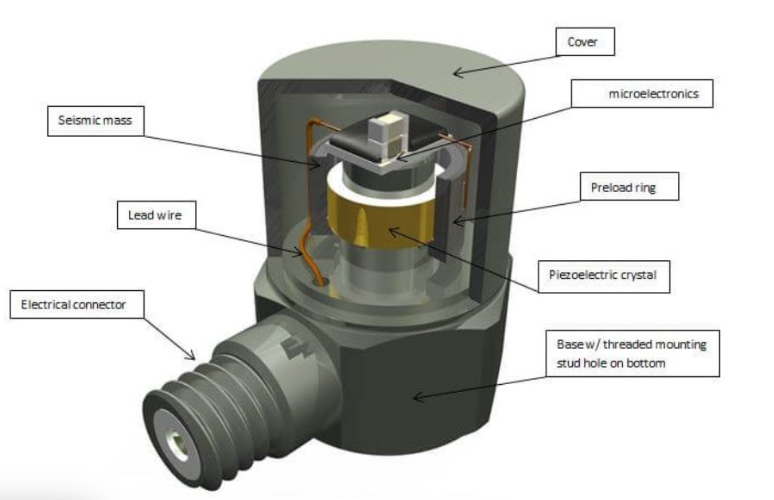 建筑抗風抗震監(jiān)測：振動傳感器扮演什么角色？(圖2)