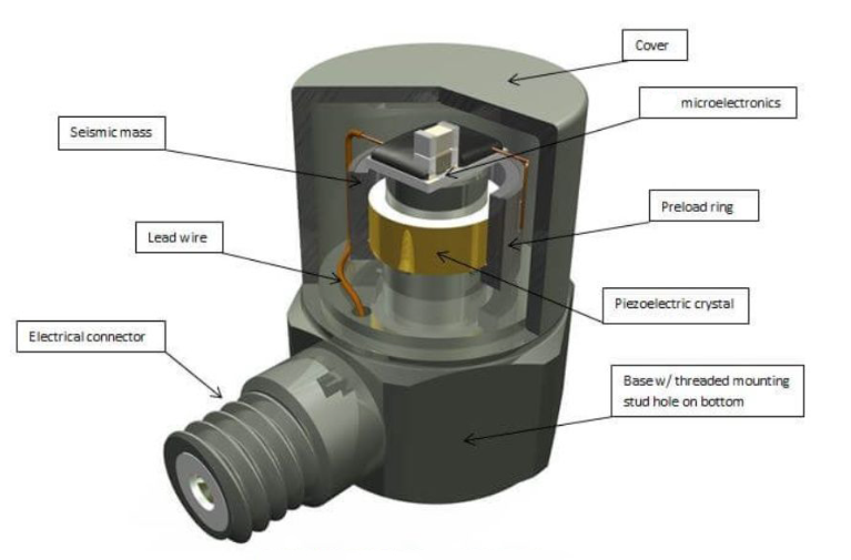 船舶航行時，振動傳感器如何感知船體的細(xì)微振動變化？?(圖2)