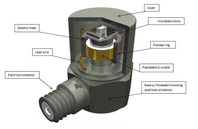 加速度傳感器能測 “減速度” 嗎？電梯運行中就有答案?(圖2)