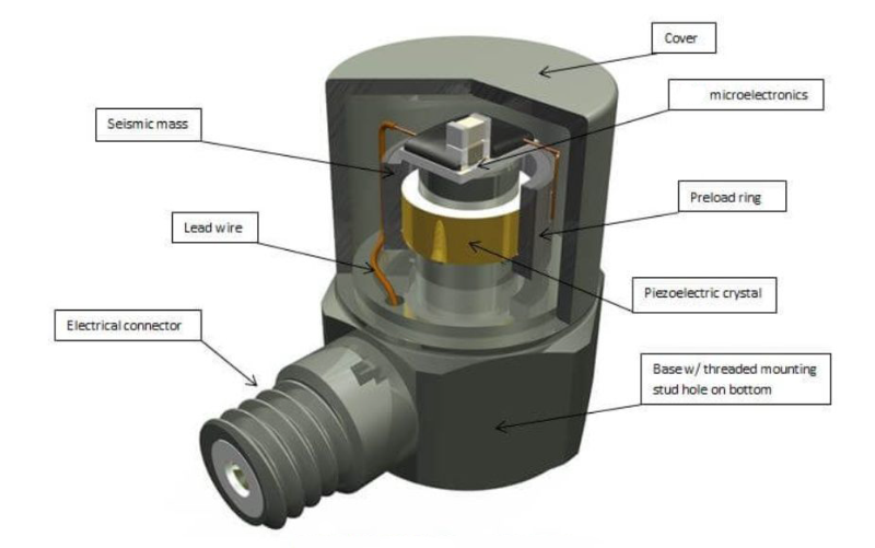 通用傳感器和專用傳感器，該怎么選才合適？?(圖3)