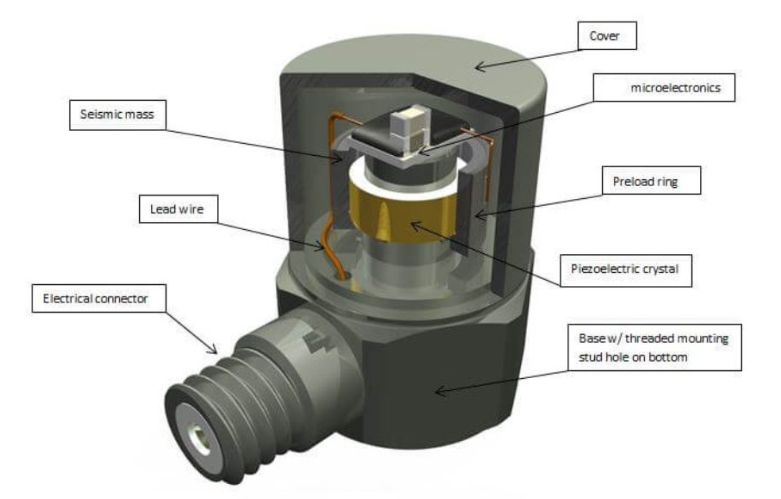 消費(fèi)電子里的通用傳感器：如何滿足多樣化檢測(cè)需求？(圖3)