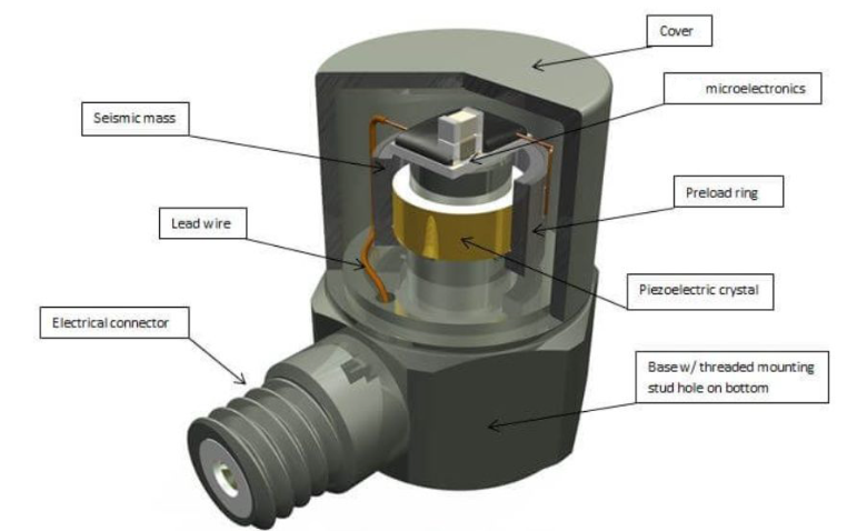 運(yùn)動(dòng)手環(huán)怎么判斷你在跑步？加速度傳感器的檢測(cè)邏輯?(圖3)