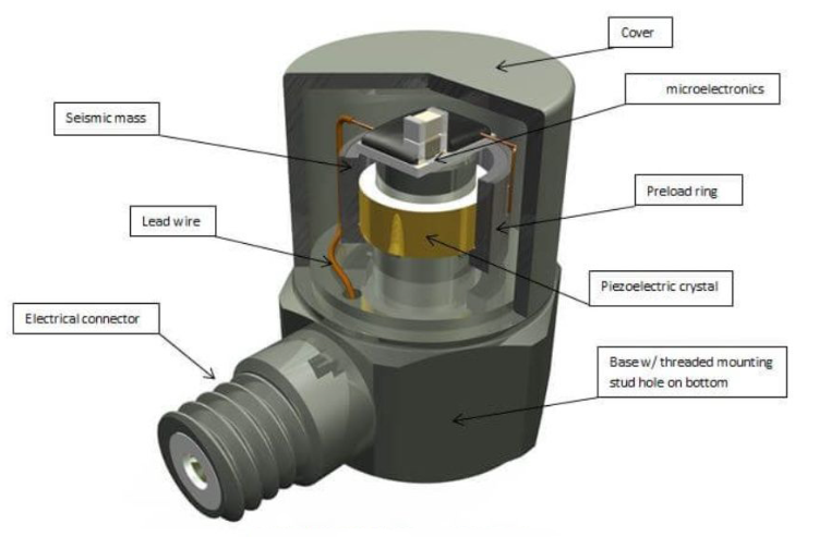 壓力傳感器校準(zhǔn)方法：手動(dòng)與自動(dòng)校準(zhǔn)對比(圖3)