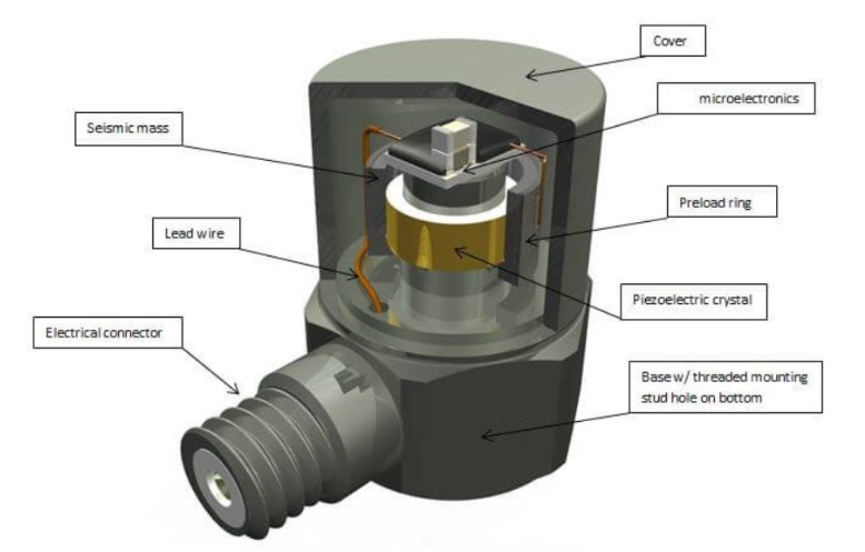 力傳感器與數(shù)據(jù)采集系統(tǒng)的對接技術指南(圖3)