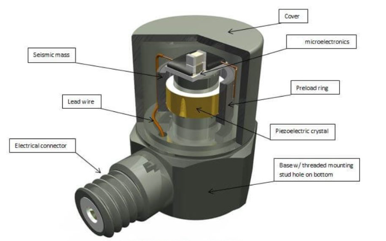 加速度傳感器：智能汽車節(jié)能駕駛的“幕后助力神器”(圖3)