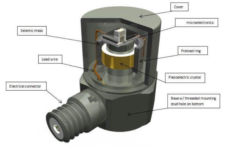 智能汽車智能座艙舒適性優(yōu)化：加速度傳感器的精準感知(圖3)