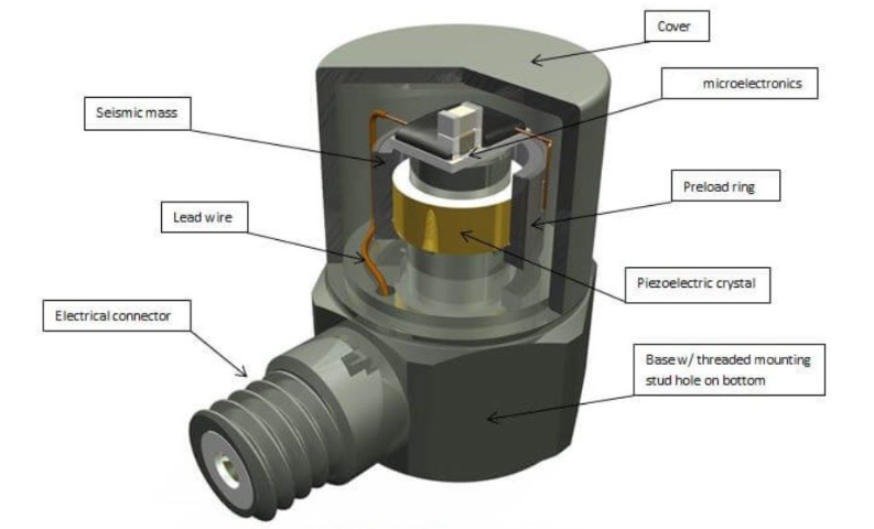加速度傳感器：智能汽車能源管理中的“節(jié)能小助手”(圖3)