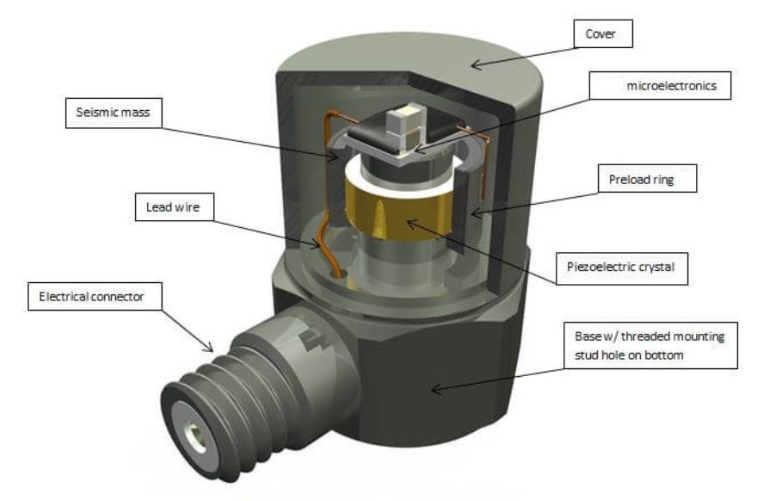 振動傳感器：智能汽車能源優(yōu)化管理中的“節(jié)能助力器”(圖3)