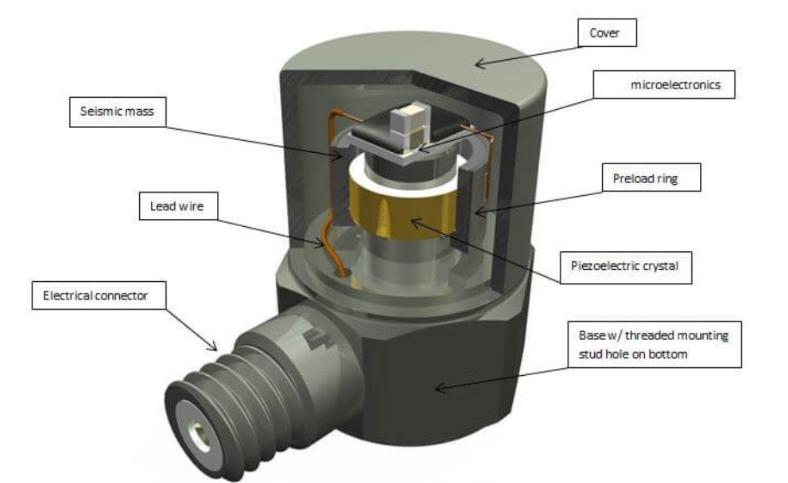 壓力傳感器 壓力傳感器:賦予機(jī)器人微小壓力感知能力的“精細(xì)感知器”(圖3)