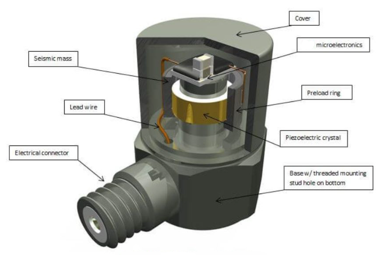 科學(xué)儀器里振動(dòng)傳感器的安裝調(diào)試技巧與注意事項(xiàng)(圖3)