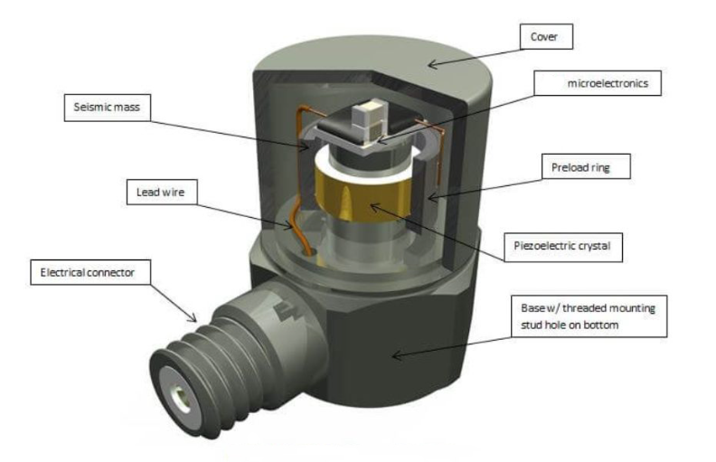 沖擊傳感器為機器人應(yīng)對突發(fā)沖擊提供“精準(zhǔn)沖擊情報”(圖3)