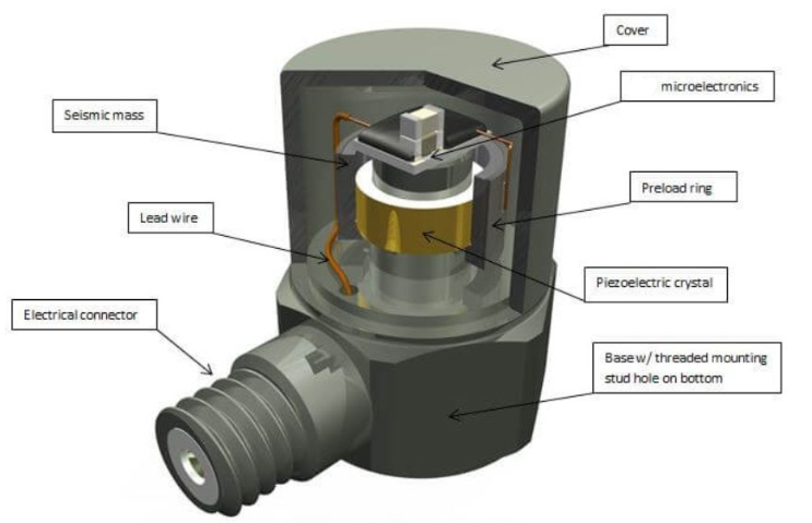 智能汽車安全氣囊快速觸發(fā)：沖擊傳感器的關鍵沖擊作用(圖2)