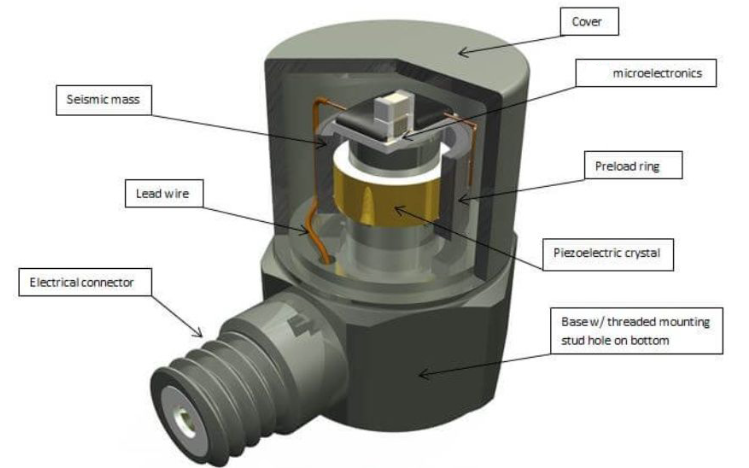 微型傳感器為何成為機器人柔性電子系統(tǒng)的核心微感知元件(圖3)