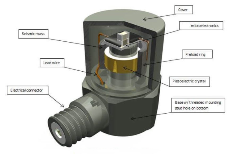 加速度傳感器的封裝形式 哪種更耐用(圖3)