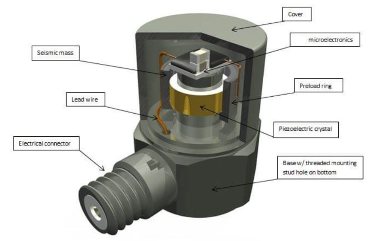 振動傳感器的靈敏度等級 怎么匹配設(shè)備需求(圖2)