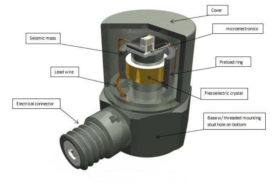 美國進(jìn)口Dytran 1210C系列 高溫力傳感器(圖1)